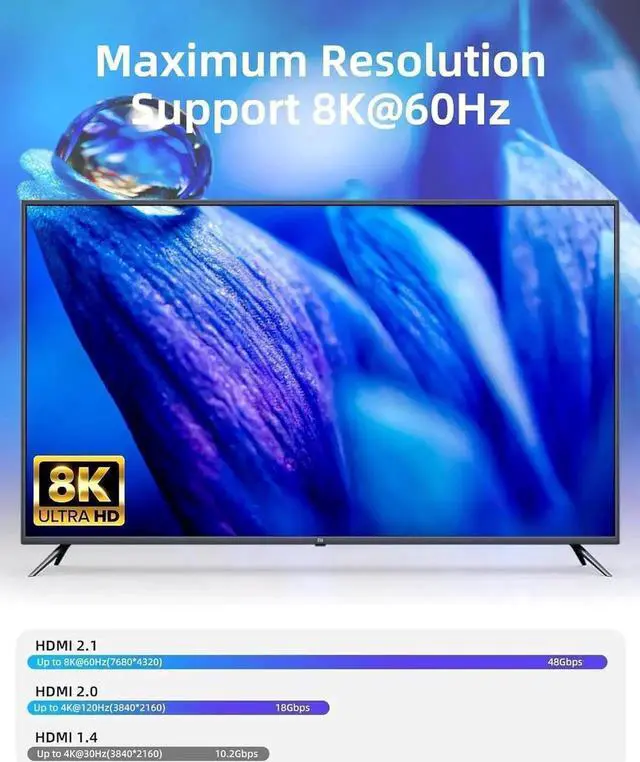 Alt view image 2 of 7 - WRIARICH 2 Port HDMI 2.1 KVM Switch 8K@60Hz/4K@120Hz, 2 In 1 Out KVM Switch for 2 PCs Share 1 Monitor, 4 USB 2.0 Ports, Comes with Desktop Remote Controller & 2 USB Cables