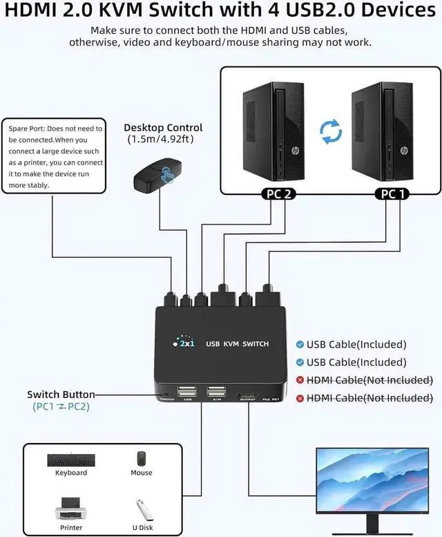 Alt view image 4 of 7 - WRIARICH 2 Port HDMI 2.1 KVM Switch 8K@60Hz/4K@120Hz, 2 In 1 Out KVM Switch for 2 PCs Share 1 Monitor, 4 USB 2.0 Ports, Comes with Desktop Remote Controller & 2 USB Cables