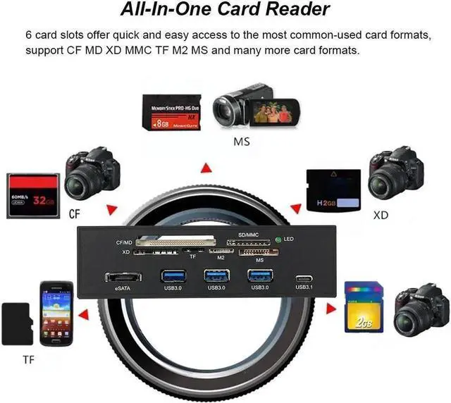 Alt view image 2 of 6 - WRIARICH 5.25 Inch All-in-One Front Panel Card Reader, 3×USB3.0 + USB-C + eSATA Port, Multi-Slot Memory Card Reader Supports MD, SD/MMC, XD, TF, M2, MS & 64G CF Cards for Desktop PC Case