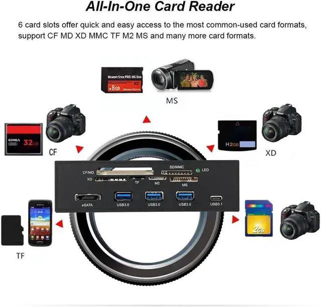 Alt view image 4 of 5 - WRIARICH 5.25 Inch Internal Multi-Function Front Panel Media Card Reader, Built-in USB 3.0, USB-C, eSATA Port, Supports CF/SD/MS/XD/M2/MS Pro Duo Memory Cards for Desktop PC Optical Drive Bay