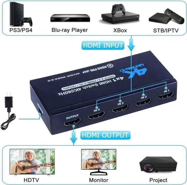 Alt view image 4 of 7 - 4 Port HDMI 2.0 Switch 4K@60Hz HDR10 with IR Remote, 4 in 1 Out HDMI Switcher Selector, Support HDCP 2.2, 3D, Dolby DTS, 1080P, Compatible with PS4, Xbox, Apple TV, Fire Stick, HDTV Monitor Projector
