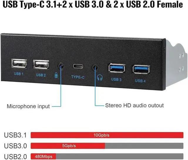 Alt view image 2 of 6 - WRIARICH 5.25 Inch PC Front Panel Multiport Hub, USB3.2 Gen2 10Gbps USB-C, 2×USB3.0, 2×USB2.0, 3.5mm HD Audio & Mic Jack, 7-Port Built-in Chassis Expansion Adapter with Motherboard Header Cable