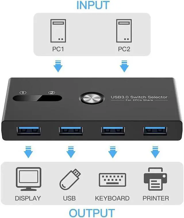 Alt view image 5 of 7 - WRIARICH 4 Port USB 3.0 Switch Selector Box, High Speed USB Peripheral Sharing Hub for Mouse, Keyboard, U-Drive