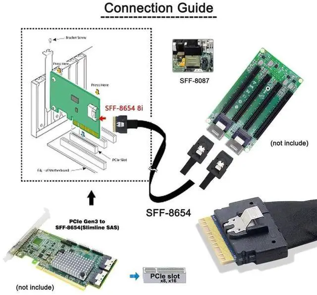 Alt view image 5 of 7 - WRIARICH 50cm PCIe 4.0 Ultraport Slimline SAS Fanout Cable, SFF-8654 8i 74Pin Host to Dual SFF-8087 36Pin Mini SAS Internal Server RAID Storage Breakout Cable