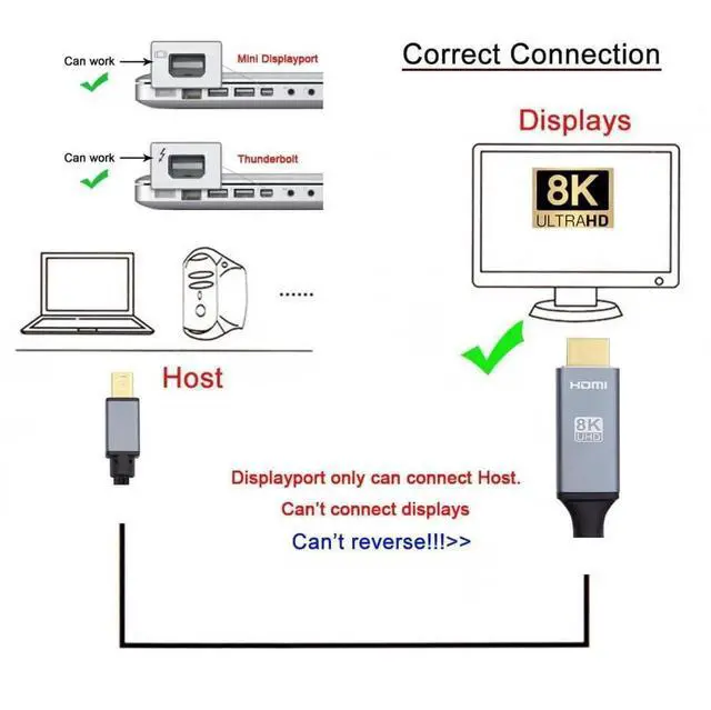 Alt view image 7 of 7 - WRIARICH 6FT Mini DP 1.4 to HDMI 2.0 Cable, Supports 8K@60Hz UHD Video, Mini DisplayPort Male to HDMI Male Cord for Monitor Laptop
