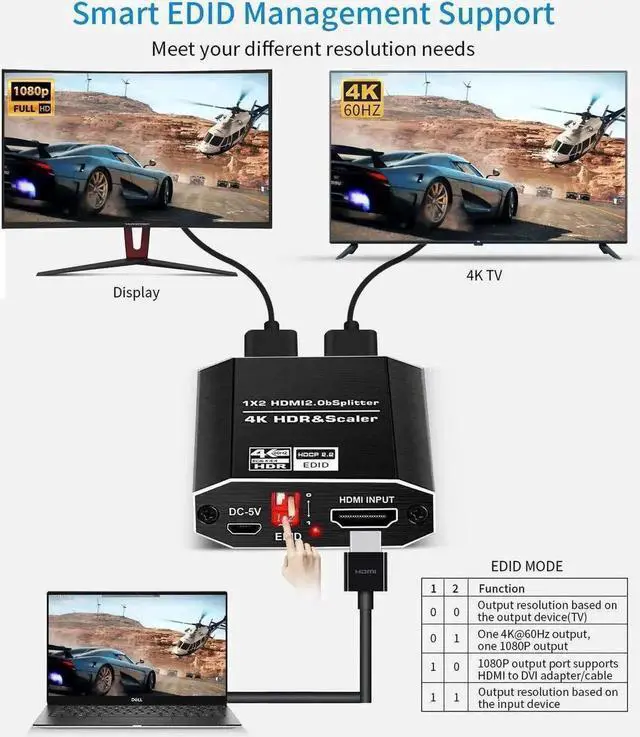 Alt view image 7 of 7 - WRIARICH 1 in 2 Out HDMI Splitter 1x2 with 4 Adjustable EDID Modes, HDMI 2.0b 4K@60Hz Dual Monitor Splitter, Supports HDCP2.2, RGB 4:4:4, 3D & Full HD 1080P for Gaming & Office Display