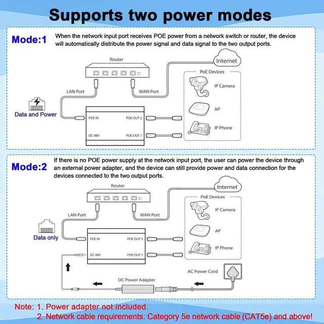 Alt view image 5 of 7 - WRIARICH Gigabit 1 in 2 Out PoE Splitter with 4.25FT Cat6 Cable, 2 Port Non-PoE to PoE Ethernet Splitter Adapter, Plug & Play, Transmission Up to 328 Feet