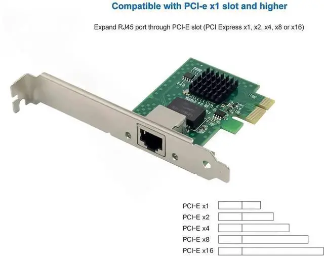 Alt view image 6 of 7 - WRIARICH PCIe 3.1 2.5GBase-T NIC with Intel I225-V Chip, 2500/1000/100Mbps RJ45 LAN Card + 3ft Cat8 Cable, Low Profile Bracket for Win10/11