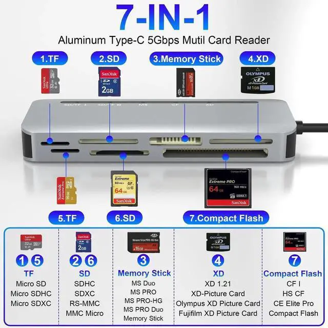 Alt view image 2 of 7 - 7-in-1 USB C Multi Card Reader, 5Gbps Aluminum Memory Card Adapter Supports SD/TF/CF/XD/Memory Stick Pro Duo, OTG Card Reader for Digital Cameras, iPhone 15/16, Android Phones, Tablets & Laptops