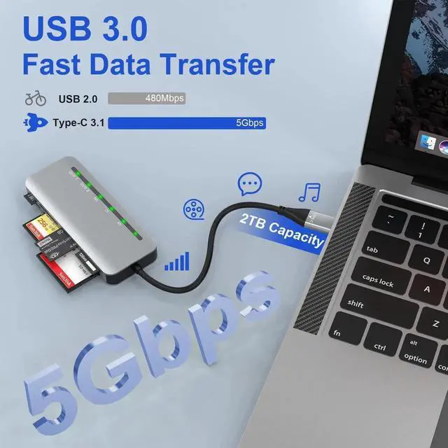 Alt view image 2 of 7 - 7-in-2 Multi Camera Card Reader, USB 3.0 & USB-C Dual Interface Memory Stick Pro Duo Adapter, Supports SD/Micro SD/CF/XD/MS Pro Duo, 5Gbps High Speed, Read 5 Cards Simultaneously, Compatible with iPho