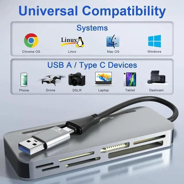 Alt view image 3 of 7 - 7-in-2 Multi Camera Card Reader, USB 3.0 & USB-C Dual Interface Memory Stick Pro Duo Adapter, Supports SD/Micro SD/CF/XD/MS Pro Duo, 5Gbps High Speed, Read 5 Cards Simultaneously, Compatible with iPho