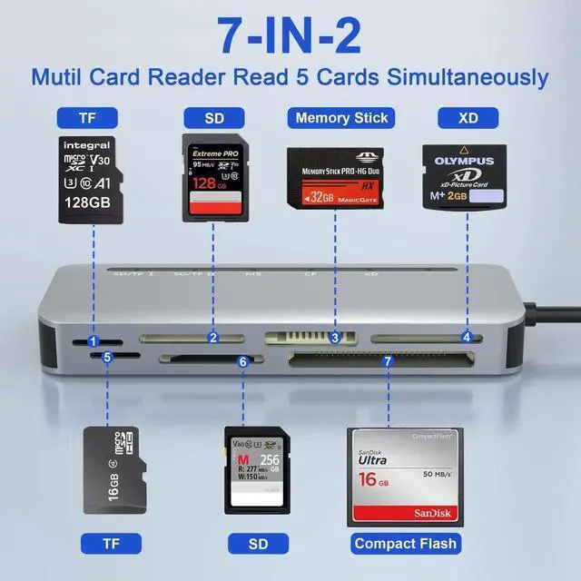 Alt view image 7 of 7 - 7-in-2 Multi Camera Card Reader, USB 3.0 & USB-C Dual Interface Memory Stick Pro Duo Adapter, Supports SD/Micro SD/CF/XD/MS Pro Duo, 5Gbps High Speed, Read 5 Cards Simultaneously, Compatible with iPho