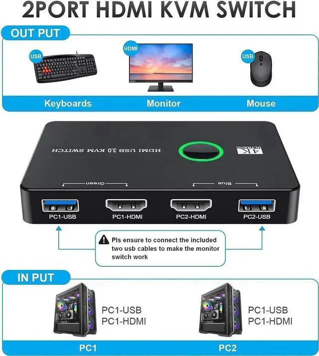 Alt view image 2 of 6 - WRIARICH 2-Port HDMI USB3.0 KVM Switch, 4K@60Hz, 2 PCs Share 1 Monitor Keyboard Mouse Printer, Comes with 2 HDMI Cables & 2 USB Cables