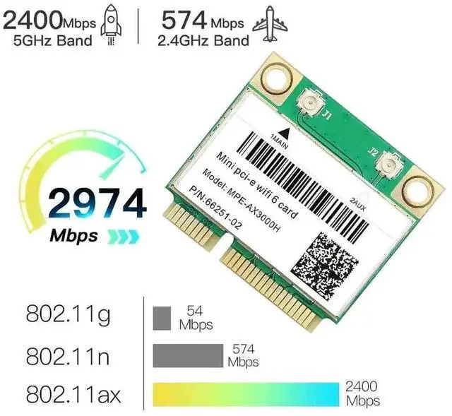 Alt view image 5 of 6 - WRIARICH MPE-AX3000H Mini PCIe WiFi 6 Network Card with AX200HMW Chip, Tri-Band 2.4G/5G/6GHz, 2400Mbps+574Mbps, Bluetooth 5.2, MU-MIMO for Laptop Upgrade