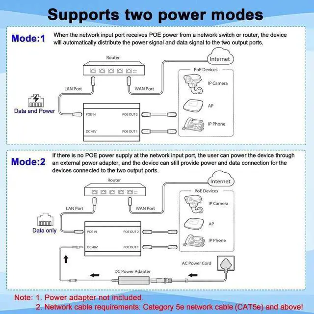 Alt view image 6 of 7 - 2-Port Gigabit PoE Splitter with 4.25FT Cat6 Ethernet Cable, 1 In 2 Out Non-PoE to PoE Network Splitter Adapter, Plug & Play, Transmission Distance Up to 328 Feet for IP Camera & Network Devices