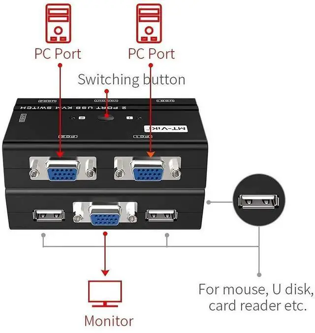 Alt view image 6 of 7 - WRIARICH MT-VIKI 2 Port VGA USB KVM Switch, 2 Computers Share 1 Monitor, Keyboard, Mouse & Printer, 2 Matching KVM Cables Included