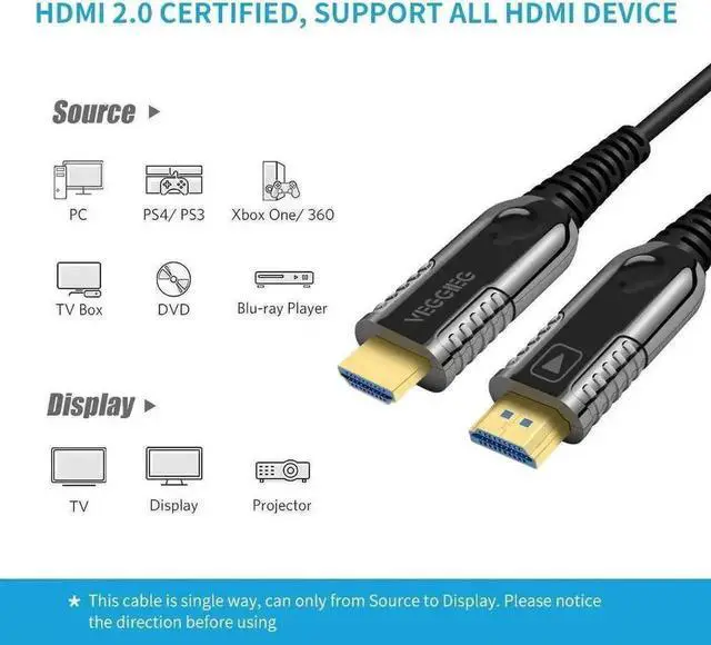 Alt view image 5 of 6 - WRIARICH 1M/3.3ft Slim Fiber Optic HDMI 2.0 Cable, 18Gbps High Speed Supports 4K@60Hz HDR ARC HDCP2.2 3D 4:4:4 Chroma Subsampling