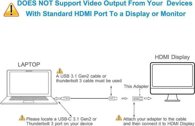Alt view image 7 of 7 - WRIARICH USB-C Female to HDMI Male Adapter, 4K 60Hz USB 3.1/Thunderbolt 3 Converter for MacBook, Chromebook