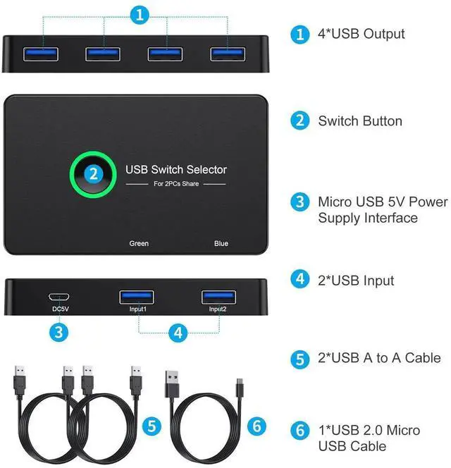 Alt view image 3 of 7 - WRIARICH 2-Port USB 3.0 KM Switch, 2 Computers Share 4 USB Peripherals, USB Switch Selector for Mouse Keyboard Printer Scanner, Compatible with Windows Mac Linux