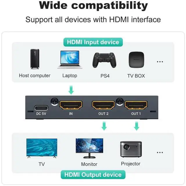 Alt view image 6 of 7 - WRIARICH MT-VIKI 1 in 2 Out HDMI Splitter, HDMI 2.0b 18Gbps 4K@60Hz Video Distributor Supports RGB 4:4:4 & HDCP2.2, Compatible with PS4, Fire Stick, HDTV