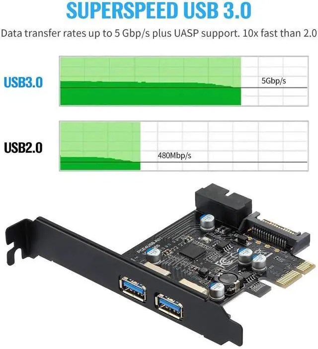 Alt view image 5 of 7 - WRIARICH PCI-E USB 3.2 Gen1 Expansion Card, 2×USB-A 5Gbps + 20Pin Front Header, SATA Power Supply