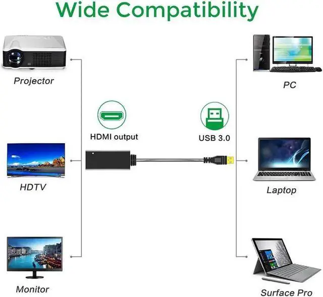 Alt view image 6 of 6 - WRIARICH USB 3.0 to HDMI Adapter, 1080P HD Audio Video Converter Cable for Multi-Monitor Setup, Compatible with Windows 7/8/8.1/10, Not Support Vista & Linux