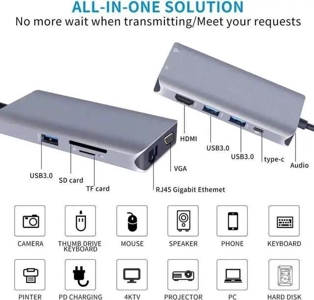 Alt view image 3 of 7 - 10 in 1 USB C Multiport Hub Adapter, USB C Dongle with 4K HDMI, VGA, Gigabit Ethernet, 100W PD Charging, 3×USB3.0, SD/TF Card Reader, 3.5mm Audio Mic Jack, Compatible with MacBook Pro/Air & All USB-C