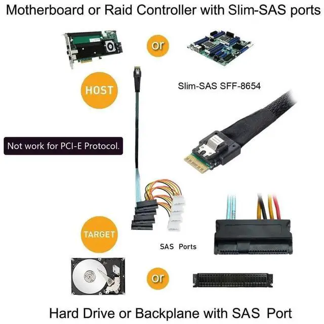 Alt view image 6 of 7 - WRIARICH SFF-8654 4i 38Pin PCIe 4.0 Slimline SAS Fanout Cable, SFF-8654 Host to 4×SFF-8482 29Pin SAS Hard Drive Conversion RAID Cable for Server Storage
