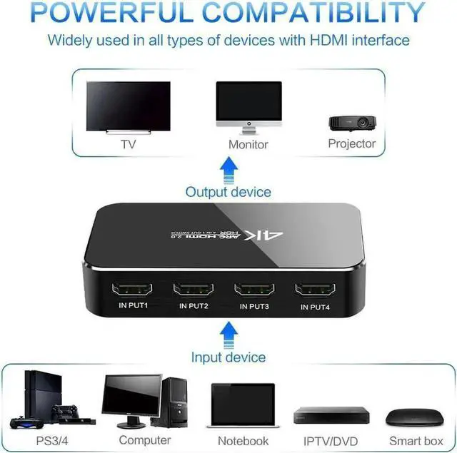 Alt view image 6 of 7 - WRIARICH 4 In 1 Out 4K HDMI Switch with Audio Extractor, Support ARC, IR Remote & HDR, HDMI Splitter Switcher for PS3 PS4 HDTV