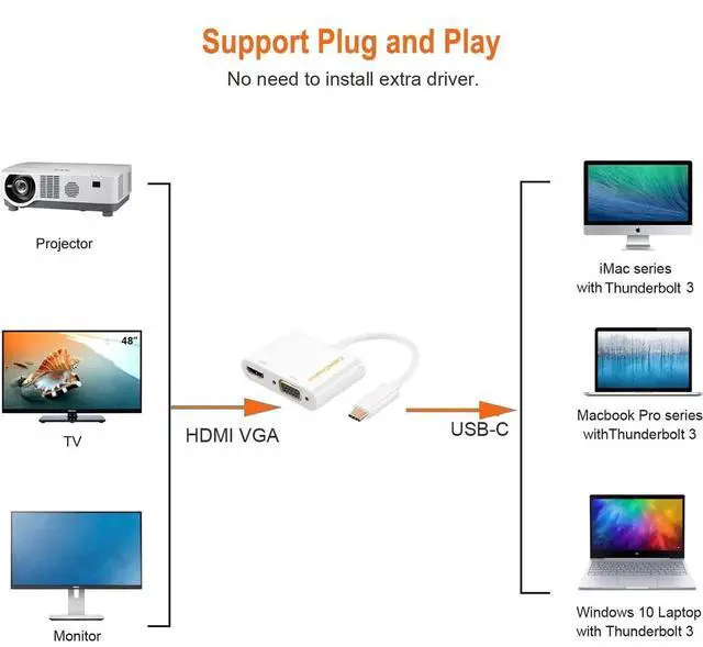 Alt view image 2 of 6 - WRIARICH 2 Pack USB C to HDMI VGA Dual Display Adapter, Type-C Multiport Video Converter Compatible with iPhone 15 Plus/15 Pro Max, MacBook Pro, 2020 iPad Pro, Yoga 910, Surface Pro, Pixel
