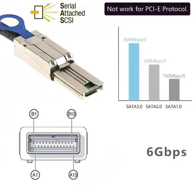 Alt view image 6 of 7 - WRIARICH 0.5M SFF-8088 to SFF-8088 External Mini SAS Extension Cable, 26Pin 4-Lane Multilane 6Gbps SAS 2.0 RAID Storage Cable for Server JBOD Data Center