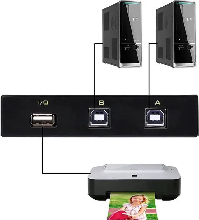 Alt view image 5 of 7 - WRIARICH 2-Port USB 2.0 Printer Sharing Switch, USB Device Port Splitter for 2 Computers Share One Peripheral, Comes with 2PCS USB 2.0 Male Cables