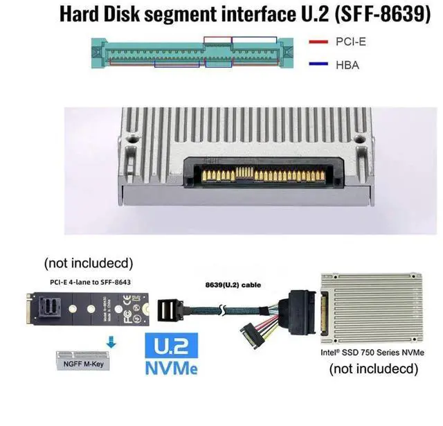 Alt view image 6 of 7 - WRIARICH 0.5M (1.64FT) PCIe 4.0 SFF-8643 to SFF-8639 U.2 Cable with SATA Power, Internal HD Mini SAS to U.2 NVMe SSD Cable for Motherboard Storage Expansion
