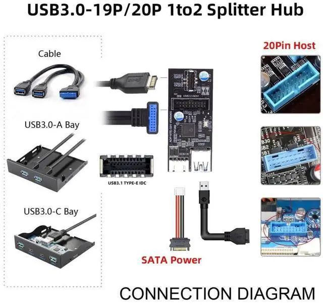Alt view image 7 of 7 - WRIARICH USB 3.1 Type-E to USB 3.0 19/20Pin HUB Adapter, 5Gbps PCBA Port Multiplier with SATA Power Cable for Motherboard Front Panel