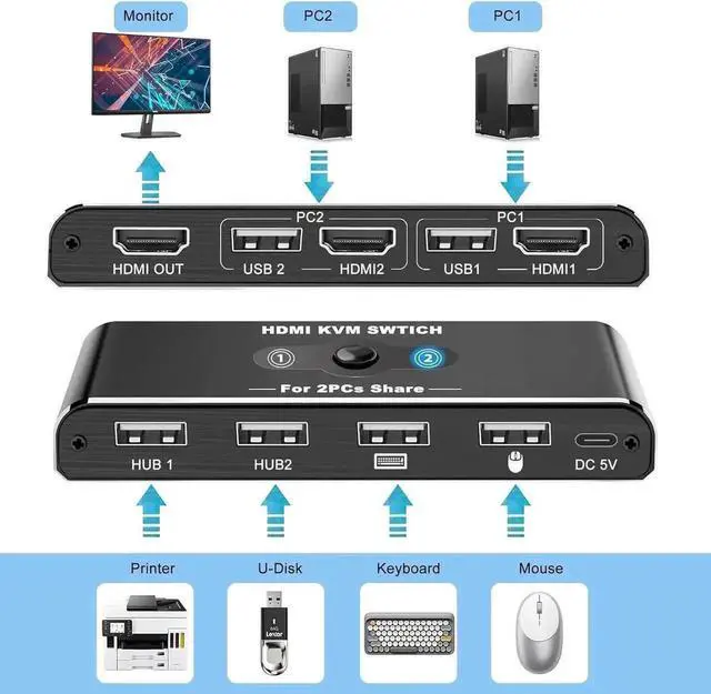 Alt view image 6 of 7 - WRIARICH 2 Port HDMI KVM Switch 4K@60Hz, 2 Computers Share 1 Monitor & 4 USB Devices, HDMI USB Switcher for Keyboard Mouse