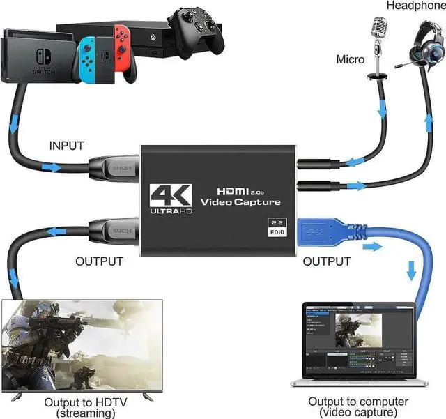 Alt view image 3 of 7 - 4K HDMI to USB & USB-C Video Capture Card with HDMI Loop-Out and 3.5mm Mic Jack, 1080P 60FPS Game Capture Adapter for Live Streaming Recording, Compatible with Switch PS4 Xbox OBS Zoom Windows Mac PC