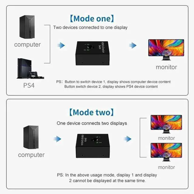 Alt view image 4 of 6 - WRIARICH Bi-Directional 4K HDMI KVM Switch 2 in 1 Out / 1 in 2 Out, HDMI Splitter Adapter Compatible with PS4 PS5 Xbox PC TV