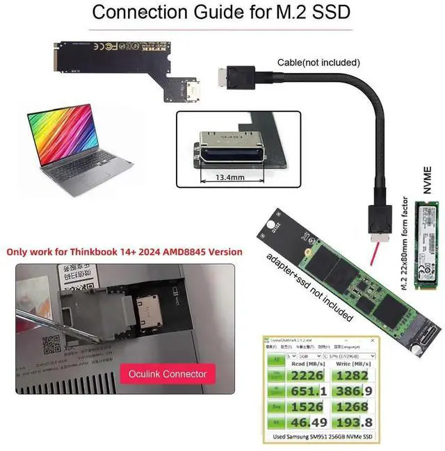 Alt view image 7 of 7 - WRIARICH PCIe 4.0 M.2 M-Key to OCuLink SFF-8612 SFF-8611 Host Adapter, Custom Fit for 2024 Lenovo ThinkBook 14+ AMD Ryzen 7 8845 Laptop, Supports External eGPU & U.2 NVMe SSD Expansion