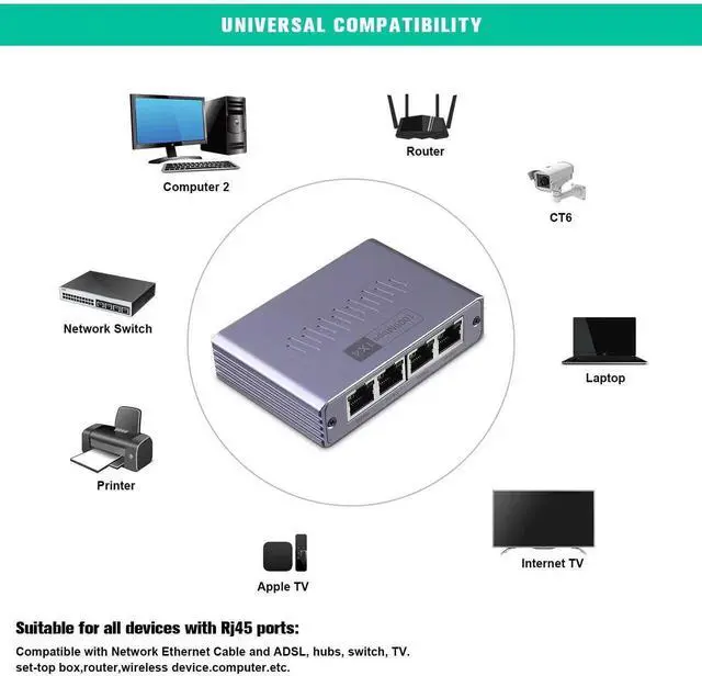 Alt view image 3 of 7 - ES-1X4 1 to 4 Gigabit RJ45 Ethernet Splitter with USB Power Cord, 1000Mbps High Speed Network Extender Adapter, Supports 4 Devices Online Simultaneously, Compatible with Cat5/Cat5e/Cat6/Cat7/Cat8 Ethe