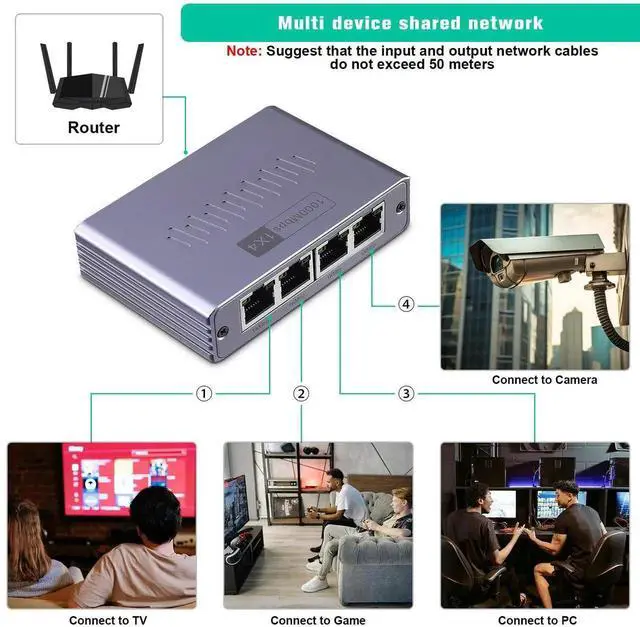 Alt view image 7 of 7 - ES-1X4 1 to 4 Gigabit RJ45 Ethernet Splitter with USB Power Cord, 1000Mbps High Speed Network Extender Adapter, Supports 4 Devices Online Simultaneously, Compatible with Cat5/Cat5e/Cat6/Cat7/Cat8 Ethe