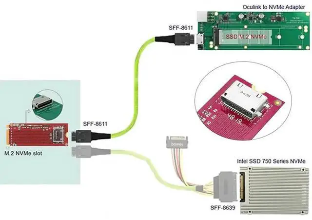 Alt view image 4 of 7 - WRIARICH PCIe 4.0 M.2 M-Key to Oculink SFF-8611/SFF-8612 Host Adapter Card, Compatible with 2260 NVMe M.2 SSD