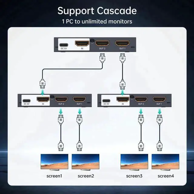 Alt view image 6 of 7 - WRIARICH MT-VIKI Upgraded Slim Powered 1 in 2 Out HDMI Splitter, 1x2 Mirror Distributor Support 4K@30Hz for Dual Monitors PS4 Fire Stick HDTV Projector