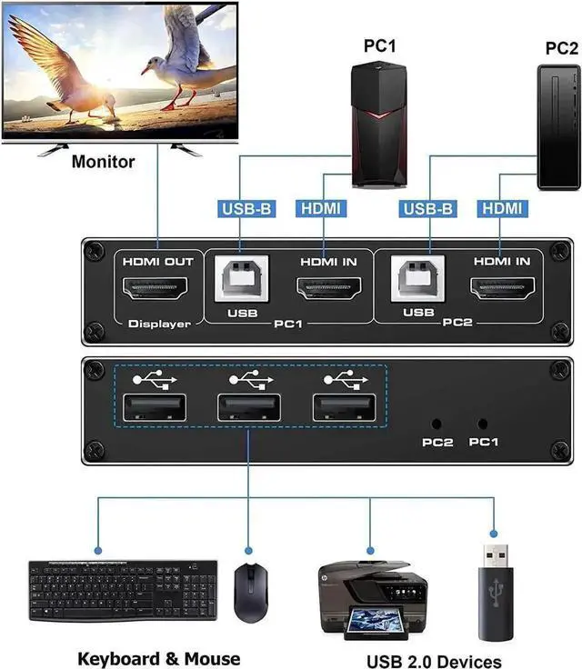 Alt view image 2 of 7 - 2-Port HDMI 2.0 KVM Switch 4K@60Hz, 2-In-1 Out KVM Switch with 3 USB Ports, 2 USB Cables Included for 2 PCs Sharing One Monitor, Compatible with Wireless Keyboard Mouse USB Drive Printer Camera