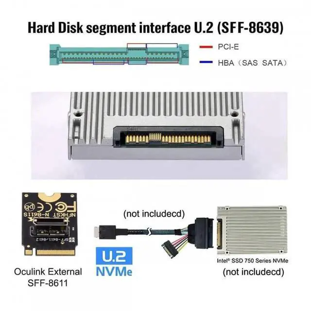 Alt view image 5 of 7 - WRIARICH 2230 NGFF PCIe 4.0 M.2 M-Key to OCuLink SFF-8612/SFF-8611 Vertical Adapter Card, 64Gbps NVMe Expansion Riser for Mini PC, Laptop eGPU Dock & U.2 SSD Storage Upgrade