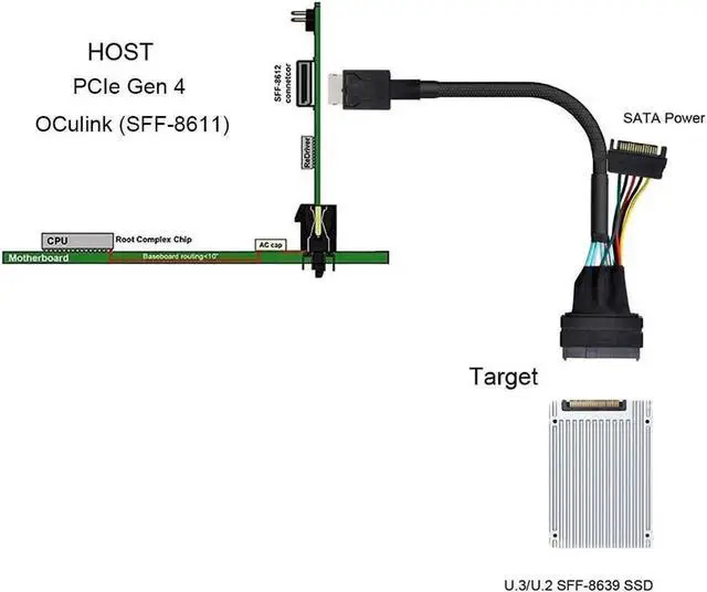 Alt view image 3 of 5 - WRIARICH PCIe 4.0 SFF-8611 4i Oculink to SFF-8639 U.2/U.3 NVMe SSD Cable with SATA Power, Black Sleeved, 1.64FT