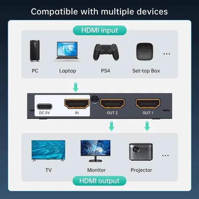 Alt view image 3 of 7 - WRIARICH MT-VIKI Upgraded Slim Powered 1 in 2 Out HDMI Splitter, 4K@30Hz 1x2 Mirror Duplicator for Dual Monitors, Compatible with PS4 Fire Stick HDTV Monitor Projector