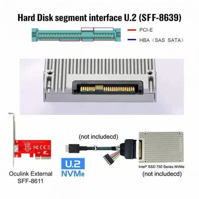 Alt view image 4 of 7 - WRIARICH PCIe 3.0 4.0 x4 to OCuLink SFF-8612 SFF-8611 Host Adapter Card for External NVMe SSD eGPU with Bracket