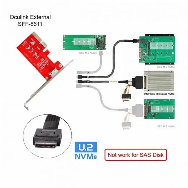 Alt view image 7 of 7 - WRIARICH PCIe 3.0 4.0 x4 to OCuLink SFF-8612 SFF-8611 Host Adapter Card for External NVMe SSD eGPU with Bracket
