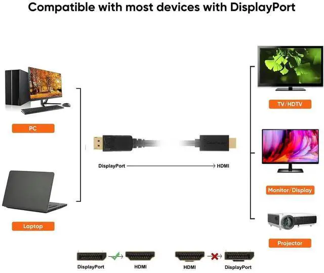 Alt view image 7 of 7 - WRIARICH 6FT/1.8M Active DisplayPort 1.2 to HDMI Cable, Black, Support 4K@2K, 3D Audio Video & Eyefinity Multi-Screen