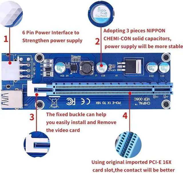 Alt view image 5 of 6 - WRIARICH Ver006 PCI-E Mining GPU Riser Card, 1X to 16X Extender with 0.6M USB 3.0 Cable & SATA to 6Pin Power Wire, Blue